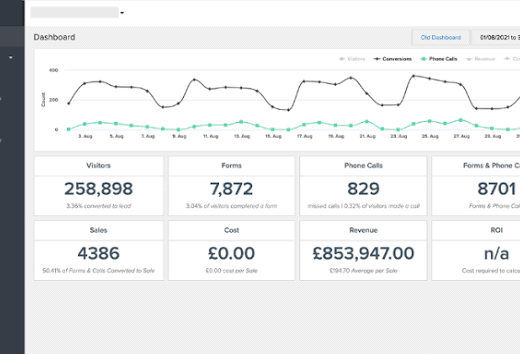 Ruler Analytics